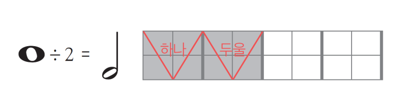 음표 종류 총정리_점음표, 박자, 읽는 법, 그릴 때 주의점 등 : 네이버 블로그