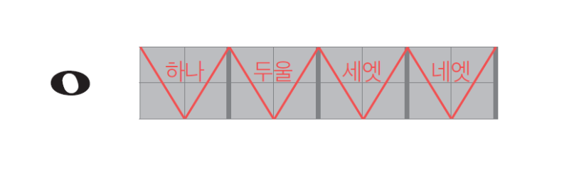 음표 종류 총정리_점음표, 박자, 읽는 법, 그릴 때 주의점 등 : 네이버 블로그