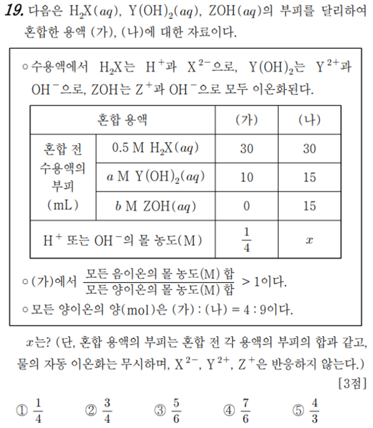  화학1 1일 1킬러 풀기 feat. 4단원_중화반응(10)
