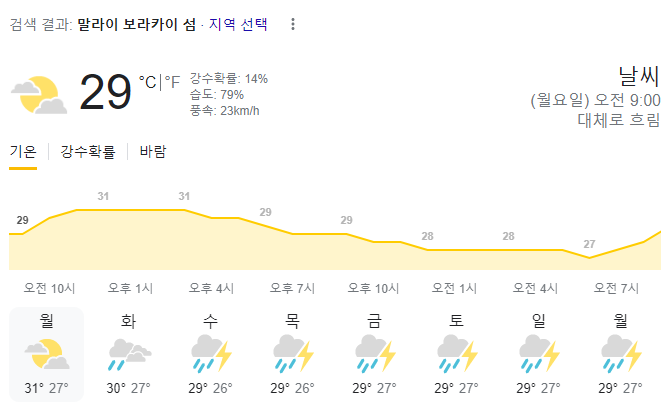  2023년 7월 17일 보라카이 날씨 올려드려요~