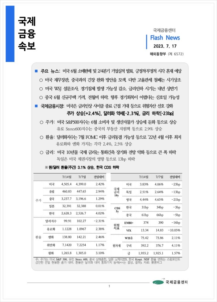 [7.17] 미국 6월 소매판매 및 2/4분기 기업실적 발표, 상반된 시각 혼재 예상 등, 국제금융속보