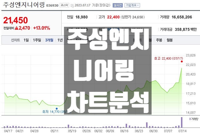 주성엔지니어링 주가 전망 실적 차트 분석  반도체 관련주 대장주