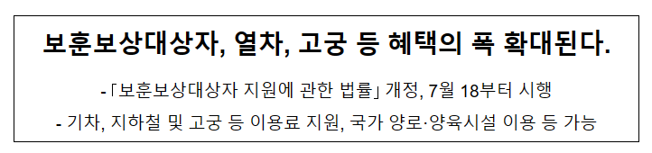 보훈보상대상자, 열차, 고궁 등 혜택의 폭 확대된다 보훈보상대상자, 열차, 고궁 등 혜택의 폭 확대된다