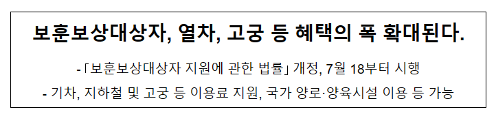 보훈보상대상자, 열차, 고궁 등 혜택의 폭 확대된다