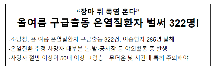 장마 뒤 폭염온다...올 여름 구급출동 온열질환자 벌써 322명! 장마 뒤 폭염온다...올 여름 구급출동 온열질환자 벌써 322명!