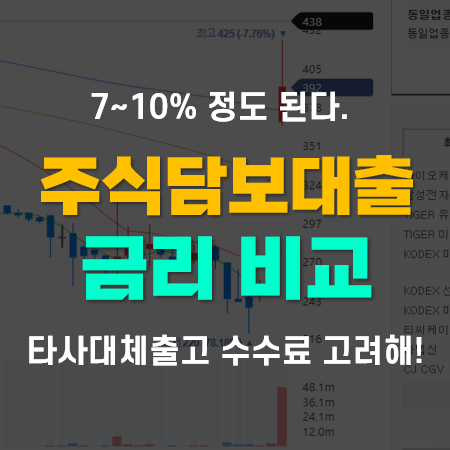 증권사 주식담보대출 금리 및 이자 비교, 상환방법, 신용점수 영향