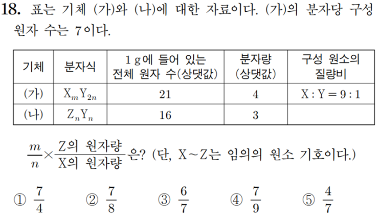  화학1 1일 1킬러 풀기 feat. 1단원_화학식량(5)