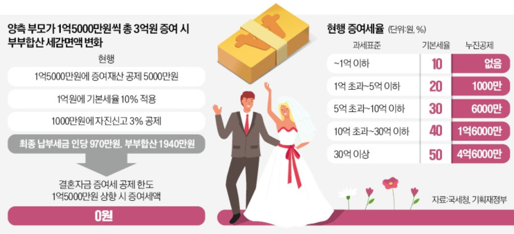 어떤 혼주에게는 기쁜 소식?, 슬픈 소식!