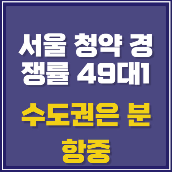 서울 청약 경쟁률 49 대 1 강원 대구는 미분양