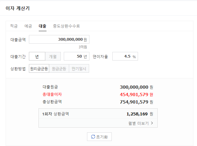  1억 2억 3억 대출이자계산기 금리가 낮은 금융사는? 하반기 금리 조건과 함께 알아보자