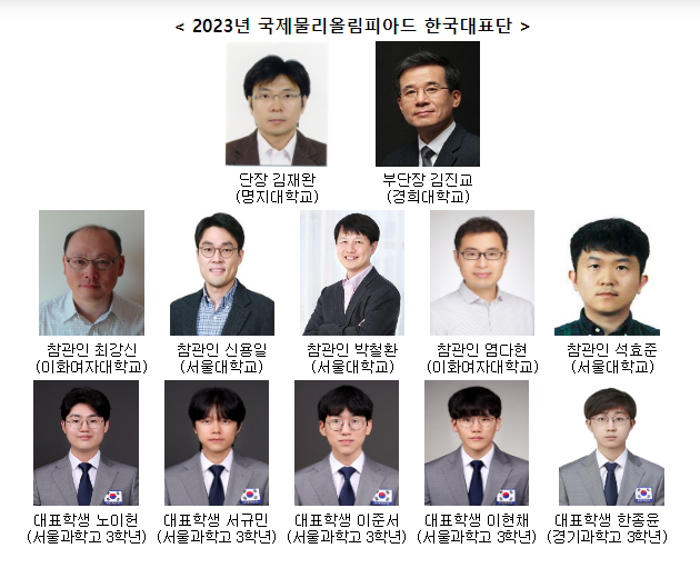 2023년 제53회 국제물리올림피아드 한국대표단 5명 전원 금메달 획득, 국가 종합 1위