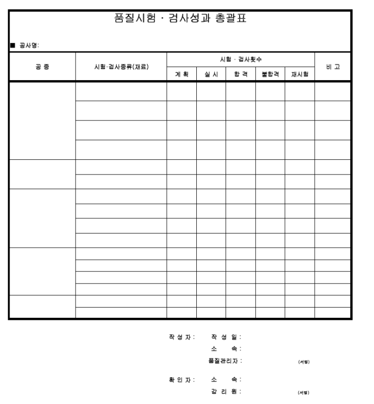  건설 품질점검대비 서류 및 국토부점검 내용 (품질시험성과표, 품질검사대장, 품질서류)