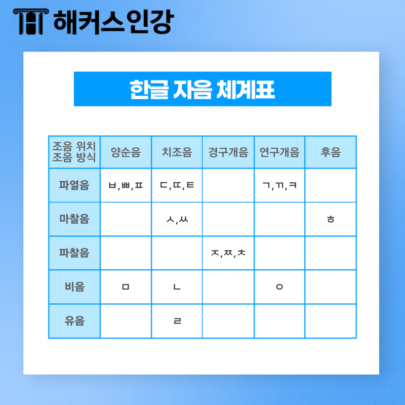 한글 영어 자음모음 구분! 한글 자음체계표 총정리 (+TOPIK 인강 추천) : 네이버 블로그