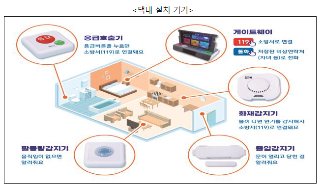 응급안전안심서비스, 노인 부부·조손 가구 등 대상자 기준 확대한다! 응급안전안심서비스, 노인 부부·조손 가구 등 대상자 기준 확대한다!