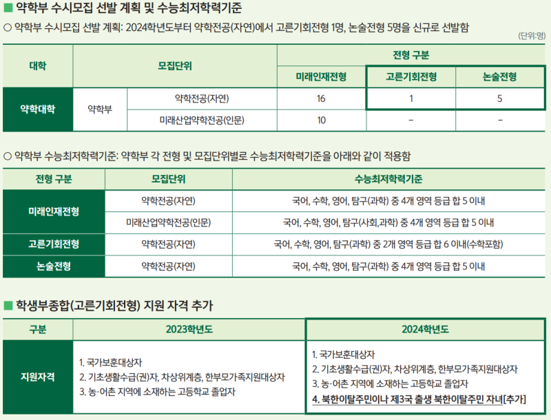 2023 이화여대 수시등급 (학과별 학생부교과/학종 성적 비교) 입시결과 내신 경쟁률 충원 / 2024 이화여자대학교 수시 모집 ...