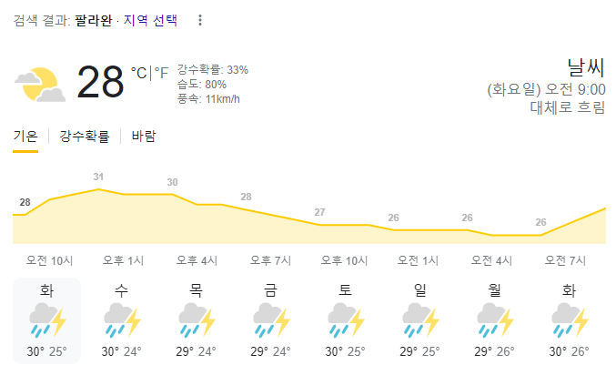  2023년 7월 18일 팔라완 날씨 올려드려요~