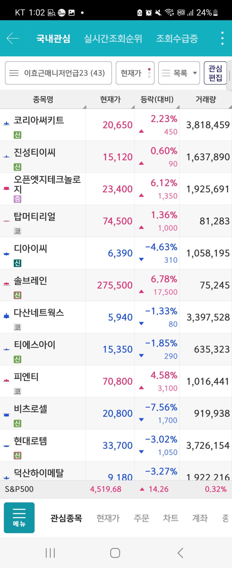 2023년 7월 17일 에나의 주식일기> : 네이버 블로그