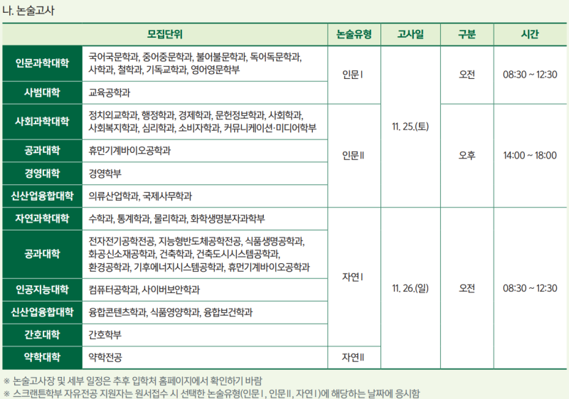 2023 이화여대 수시등급 (학과별 학생부교과/학종 성적 비교) 입시결과 내신 경쟁률 충원 / 2024 이화여자대학교 수시 모집 ...