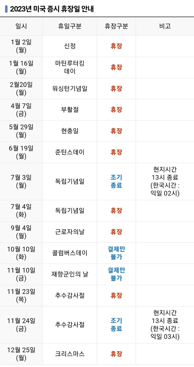 미국주식 휴장일 l 2023년 미국증시 주요일정 캘린더 : 네이버 블로그