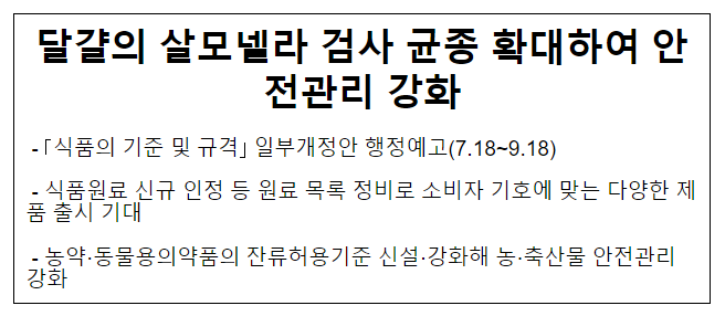 달걀의 살모넬라 검사 균종 확대하여 안전관리 강화 달걀의 살모넬라 검사 균종 확대하여 안전관리 강화