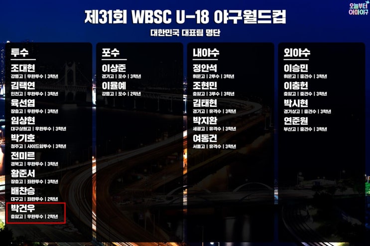 <b>유소년야구</b>단 출신-김현우감독), <b>세계</b> 청소년<b>야구선수권대회</b>(U... 
