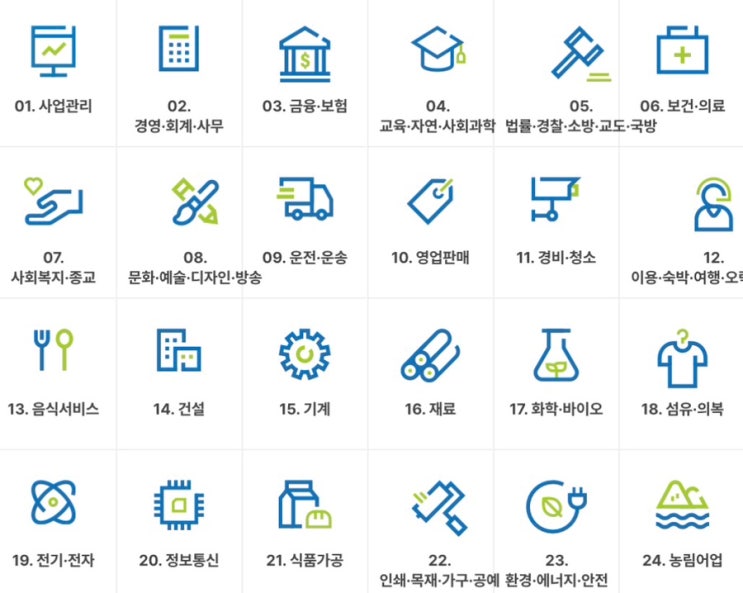  [윈스펙 서포터즈] 공기업 직업교육 윈스펙에서 수강하고 NCS 수료증 받기(feat. 건보, 심평원)