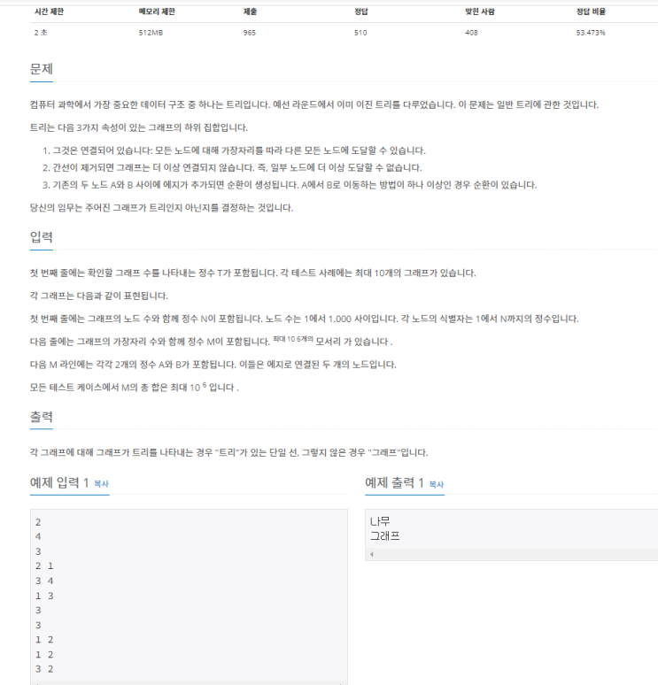  백준 13244번 'Tree' 자바(JAVA) /Union-Find