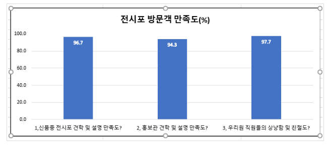 식량작물 우수 품종·연구성과 보러 오세요