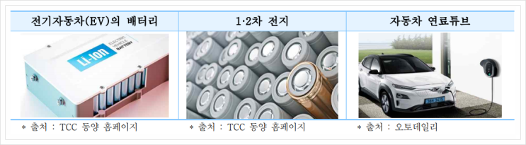  니켈도금강판, 기계금속