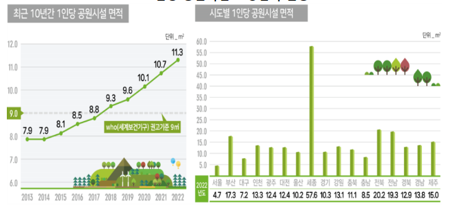 2022년 도시계획현황 통계 공표 2022년 도시계획현황 통계 공표