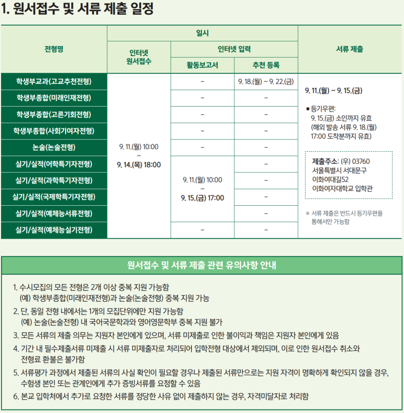 2023 이화여대 수시등급 (학과별 학생부교과/학종 성적 비교) 입시결과 내신 경쟁률 충원 / 2024 이화여자대학교 수시 모집 ...