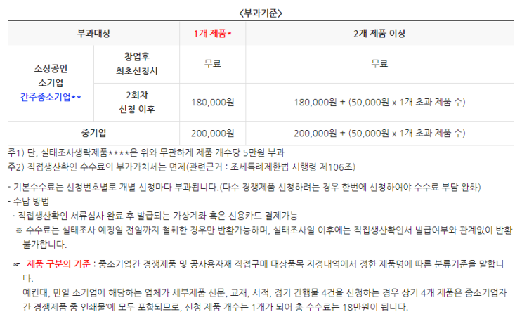  직접생산확인증명서 발급 완료 - 수관보일러(관류보일러 제외), 폐열보일러 품목 - 발급과정 및 신청 전 주요 검토사항 등