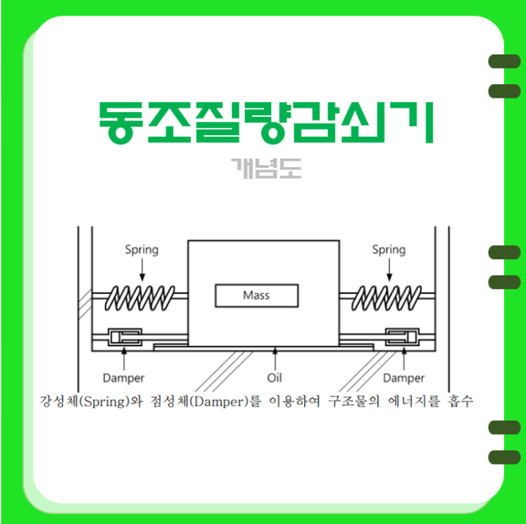 건축물의 제진방법에서 동조질량감쇠기(TMD : Tuned Mass Damper) 건축물의 제진방법에서 동조질량감쇠기(TMD : Tuned Mass Damper)