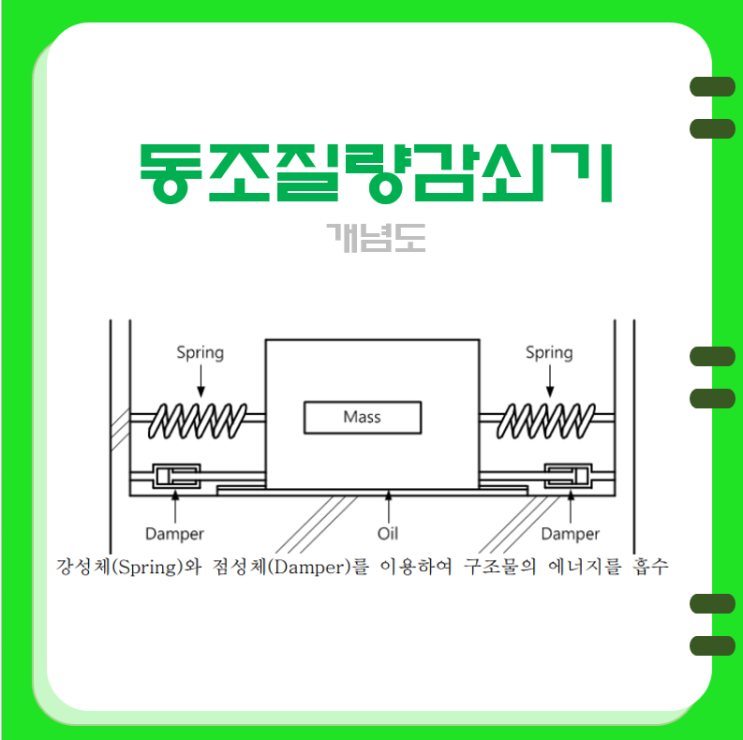 건축물의 제진방법에서 동조질량감쇠기(TMD : Tuned Mass Damper)