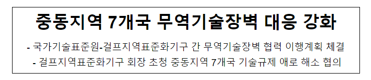 중동지역 7개국 무역기술장벽 대응 강화