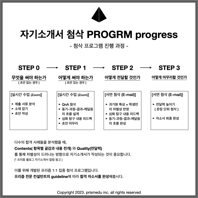 [2023 자소서] 카이스트(Kaist) 자기소개서 1번문항의 방향 : 네이버 블로그
