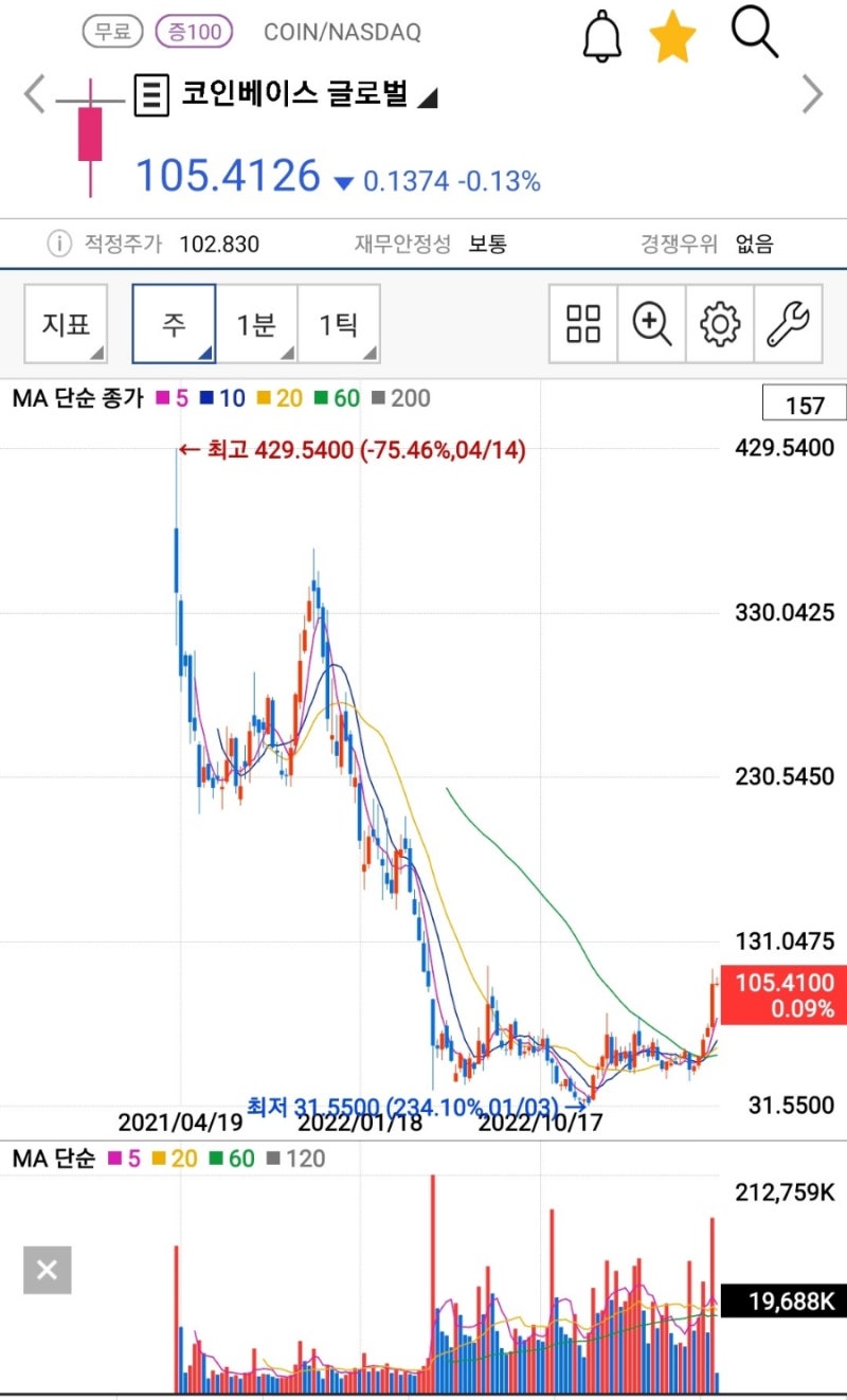 코인베이스 주봉이 너무 이뻐서 매수 : 네이버 블로그