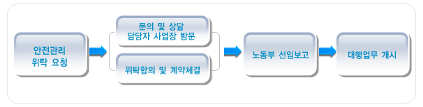  {전주, 김제, 부안} 전원주택 감리와 산업안전 관리