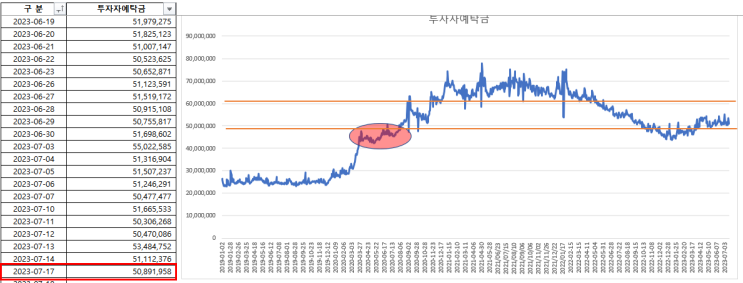 2023-07-19 현황 2023-07-19 현황