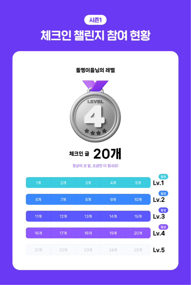  2023 시즌1 체크인 챌린지 레벨4 달성!!