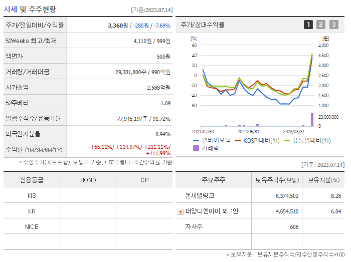  웰바이오텍 주가분석