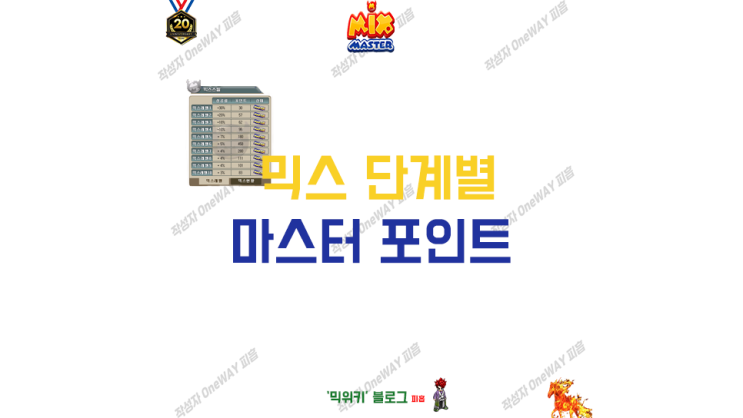  믹스마스터 단계별 마스터 필요 포인트 & 기본레벨 등급 적용 (믹마)