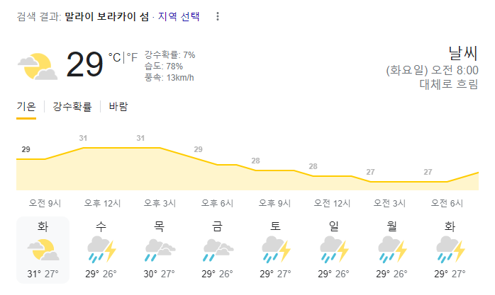  2023년 7월 18일 보라카이 날씨 올려드려요~