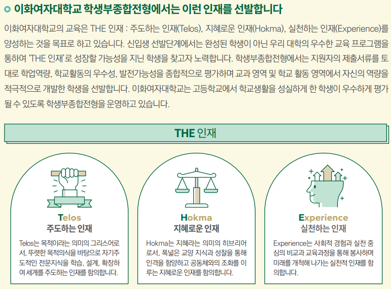 2023 이화여대 수시등급 (학과별 학생부교과/학종 성적 비교) 입시결과 내신 경쟁률 충원 / 2024 이화여자대학교 수시 모집 ...