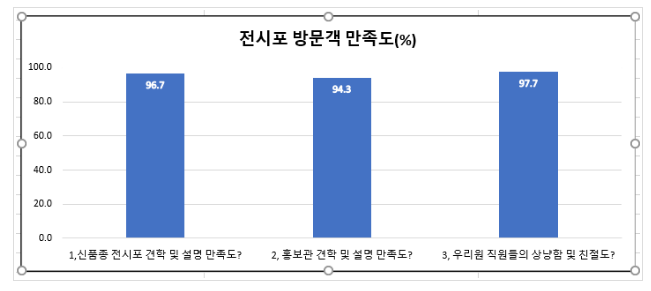 식량작물 우수 품종·연구성과 보러 오세요 식량작물 우수 품종·연구성과 보러 오세요