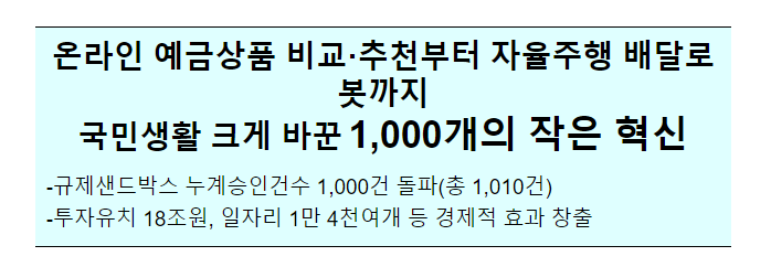 규제샌드박스 승인건수 1,000건 돌파 규제샌드박스 승인건수 1,000건 돌파