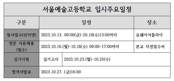  2024 H미술학원 서울예술고등학교 입시요강 동대문구 장안동미술학원 예고입시전문미술학원