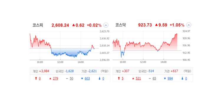 국내 주식 장마감 정리 특징주_23.07.19 (코스나인/펩트론/딥노이드/에코프로에이치엔/제이브이엠/제이엘케이/새빗켐/가온칩스) 국내 주식 장마감 정리 특징주_23.07.19 (코스나인/펩트론/딥노이드/에코프로에이치엔/제이브이엠/제이엘케이/새빗켐/가온칩스)