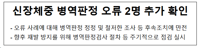 신장체중 병역판정 오류 2명 추가 확인 신장체중 병역판정 오류 2명 추가 확인