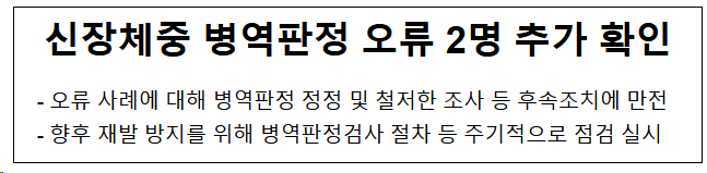 신장체중 병역판정 오류 2명 추가 확인